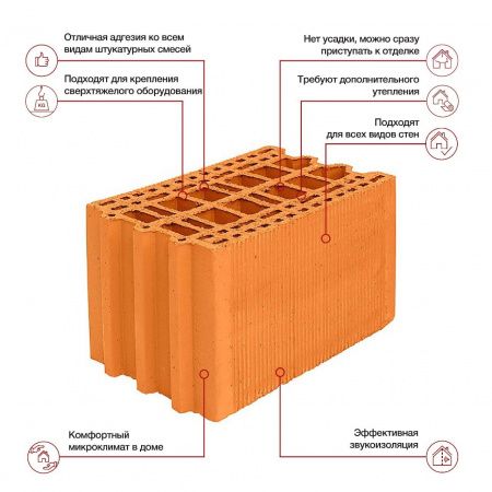Керамические блоки Porotherm 25 М 10,53 НФ